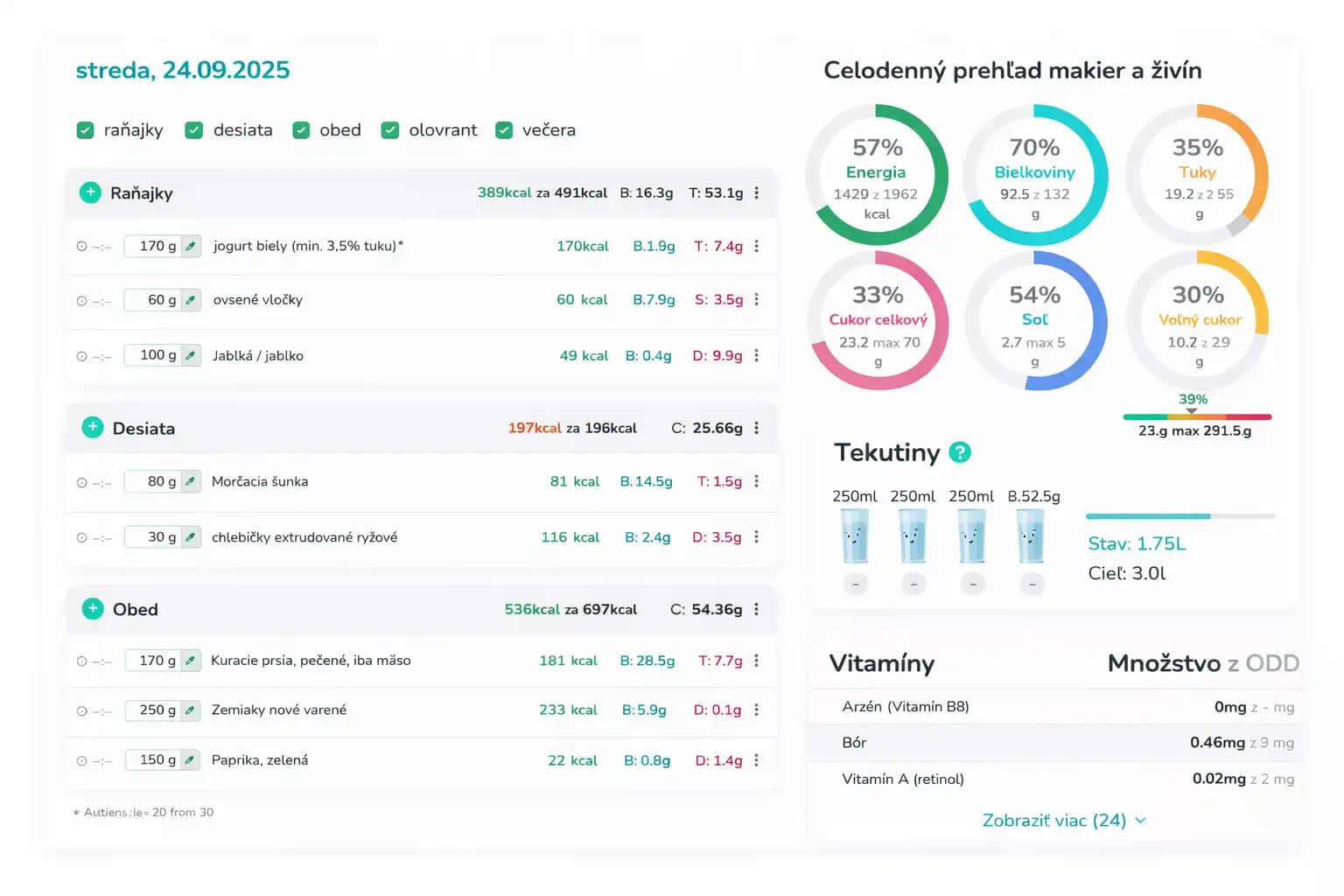 Vytvor si vyvážený stravovací plán, ktorý sa prispôsobí tvojmu životu, nie naopak.