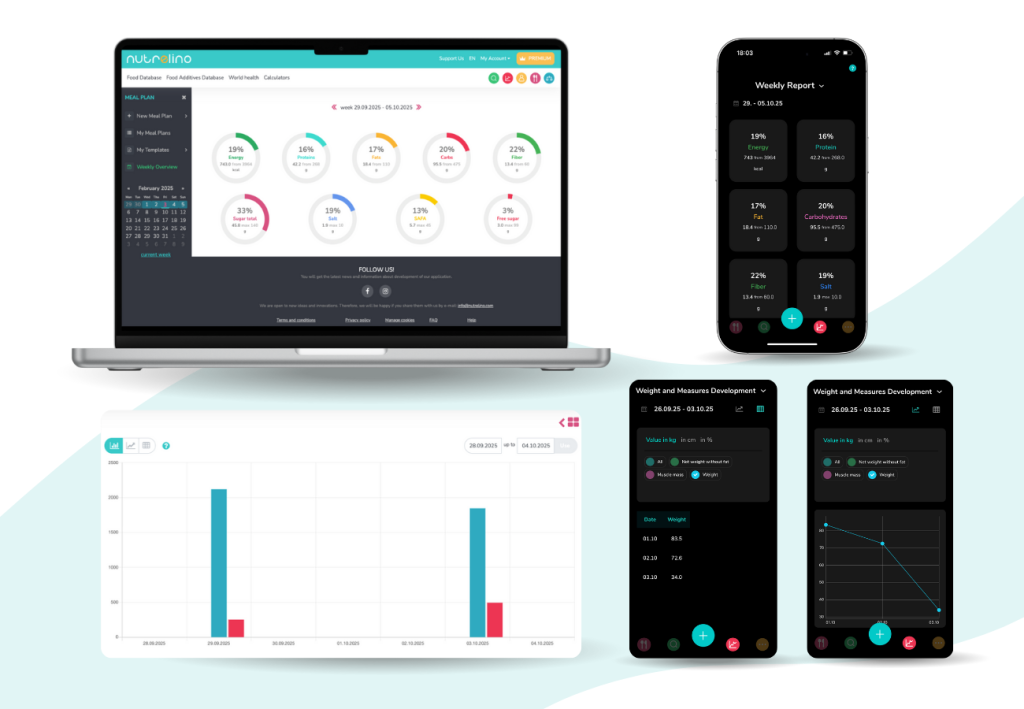 Nutrelino progress and statistics dashboard – weight, measurements, and weekly nutrition report.