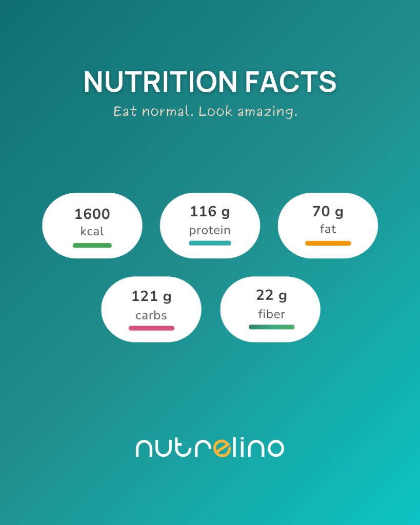 1600 kcal Meal Plan (Turkey, Quark , and Trout). A Balanced Day Without Extremes
