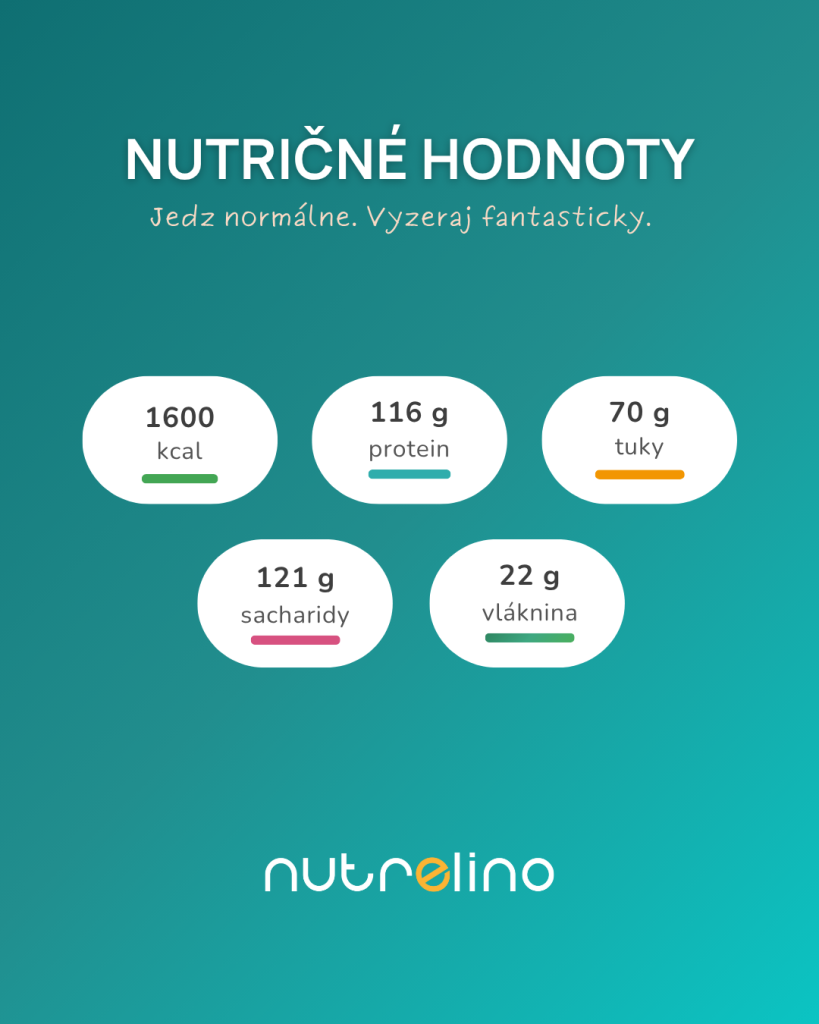 Jídelníček na 1600 kcal