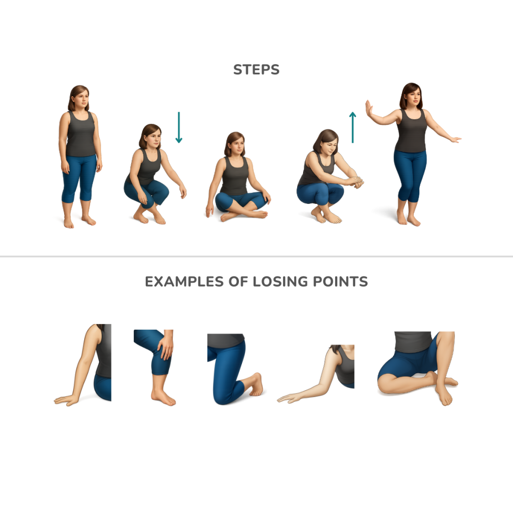 Sitting Rising Test (SRT)