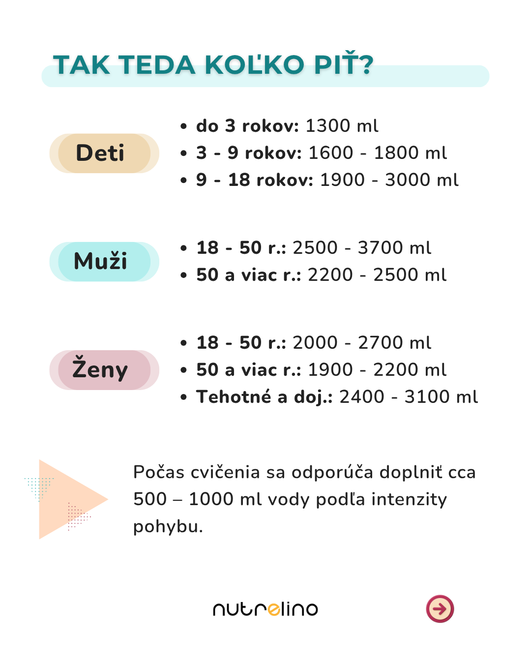 Doporučený denní příjem vody podle věku a pohlaví