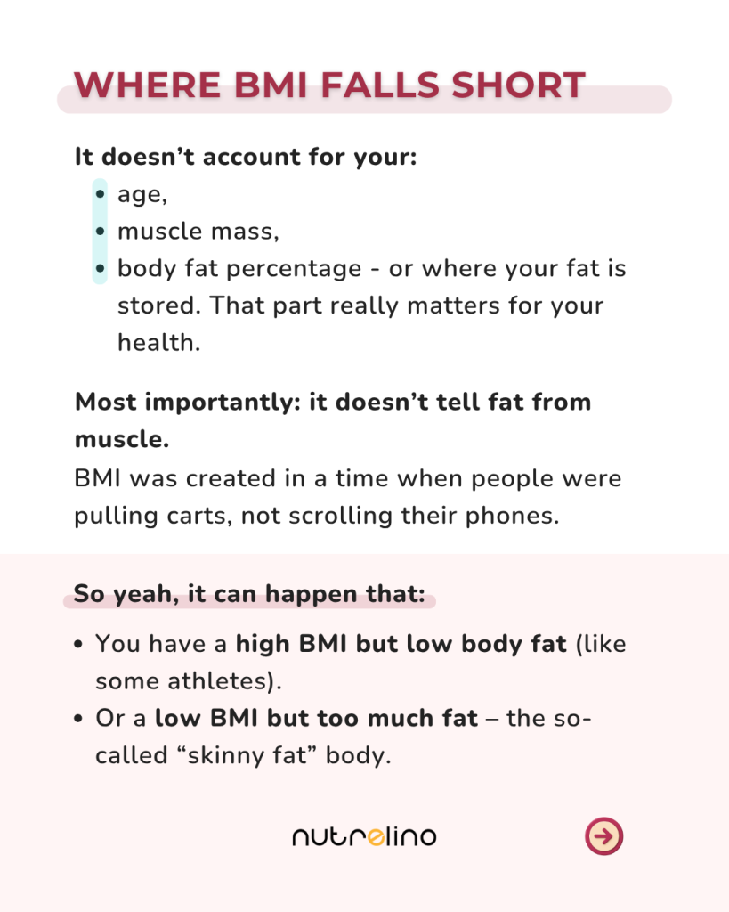 Limits of BMI and what it ignores
