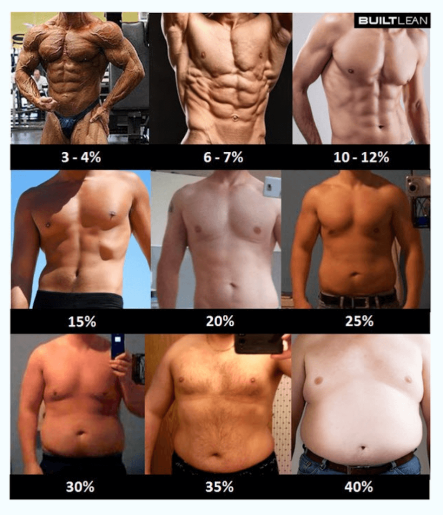 Body Awareness men % of fat